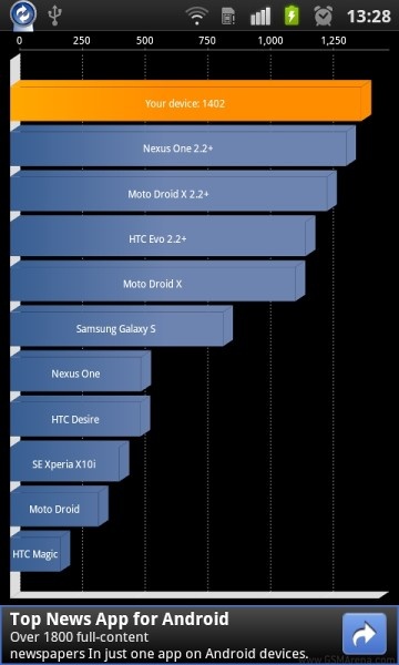 Samsung Galaxy S Plus - результат теста Quadrant.