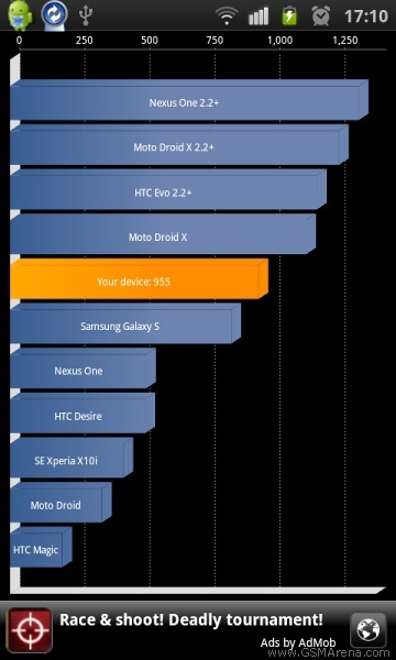 Samsung Galaxy S - результат теста Quadrant.