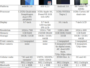 Планшеты HP TouchPad, iPad, Motorola Xoom и BlackBerry PlayBook подвергли сравнению