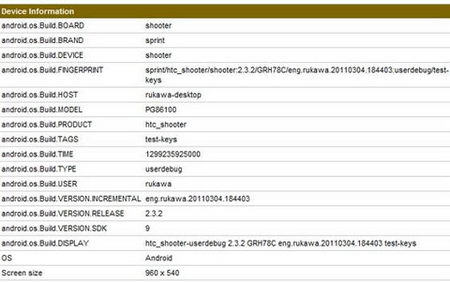 HTC Shooter (EVO 3D) замечен в тесте GLBenchmark 2.0 Egypt