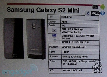 Смартфон Samsung Galaxy S II Mini получил совсем не "мини" возможности