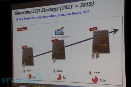 Samsung выпустит планшет с Retina-подобным дисплеем в 2013 году