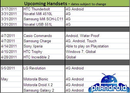 В мае Verizon выпустит 4 Android-телефона с LTE