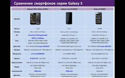 Samsung улучшила «галактический» смартфон