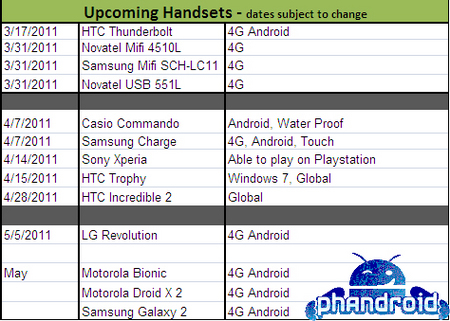 Samsung Galaxy S II с поддержкой LTE появится в мае