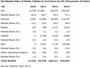 В 2015 году Android планшеты почти догонят iPad