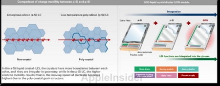 iPhone 6 получит тонкий LTPS дисплей от Sharp
