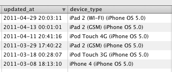 Разработчики уже тестируют iOS 5