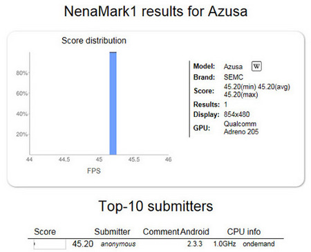 Sony Ericsson готовит Android смартфон Azusa