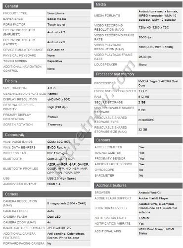 Подробные характеристики смартфона Motorola Droid X^2