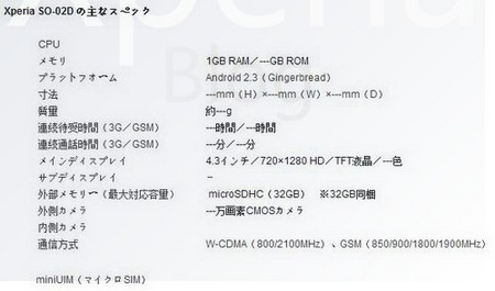 Смартфон Sony Ericsson Nozomi получит дисплей 720p и 1,4 ГГц чип