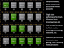 ZTE готовит планшет на платформе Tegra третьего поколения