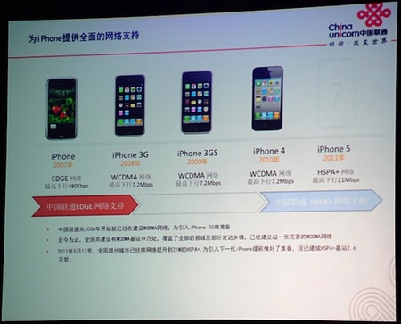 iPhone 5 получит поддержку HSPA+?