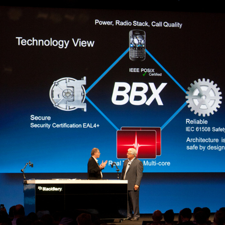 RIM представила платформу BlackBerry BBX на базе QNX для смартфонов и планшетов