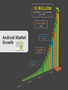 Из Android Market сделано более 10 миллиардов загрузок
