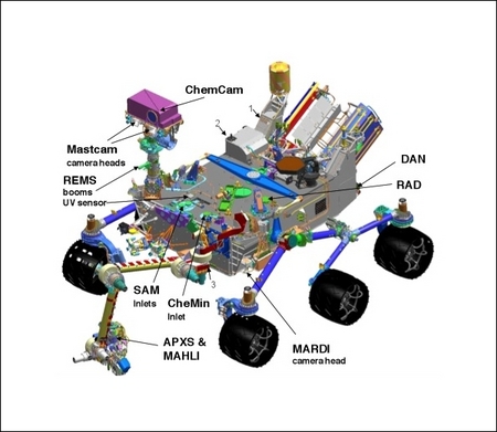 Curiosity уже на Марсе!