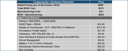 Подсчитана себестоимость планшета Microsoft Surface