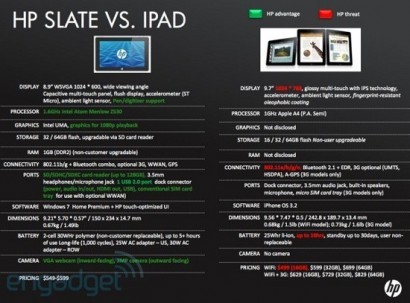 Планшет HP Slate vs Apple iPad - подробности о характеристиках и цене