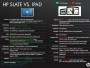 Планшет HP Slate vs Apple iPad - подробности о характеристиках и цене