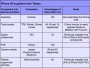 Apple начала заказывать комплектующие для iPhone 4G